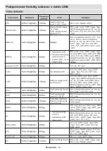 Preview for 744 page of Panasonic TX-24MS480E Operating Instructions Manual