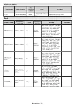 Preview for 745 page of Panasonic TX-24MS480E Operating Instructions Manual