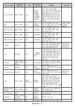 Preview for 746 page of Panasonic TX-24MS480E Operating Instructions Manual