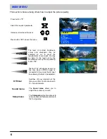 Preview for 6 page of Panasonic TX-25LK1F Operating Instructions Manual