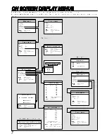 Предварительный просмотр 8 страницы Panasonic TX-28LD1 Operating Instructions Manual