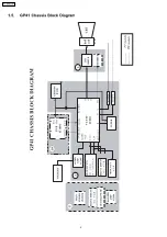 Предварительный просмотр 4 страницы Panasonic TX-29FX25RF Service Manual