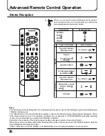 Preview for 36 page of Panasonic TX-29P300K Operating Instructions Manual