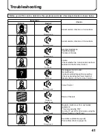 Preview for 41 page of Panasonic TX-29P300K Operating Instructions Manual