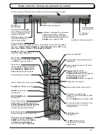 Preview for 5 page of Panasonic TX-36PG50 Operating Instructions Manual