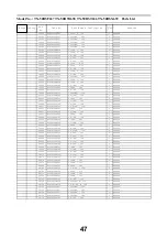 Preview for 47 page of Panasonic TX-50DSF637 Service Manual