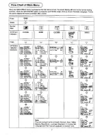 Предварительный просмотр 7 страницы Panasonic TX-68KS30Z Operating	 Instruction