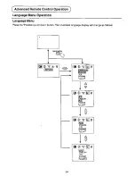 Предварительный просмотр 24 страницы Panasonic TX-68KS30Z Operating	 Instruction