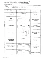 Предварительный просмотр 25 страницы Panasonic TX-68KS30Z Operating	 Instruction