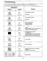 Предварительный просмотр 29 страницы Panasonic TX-68KS30Z Operating	 Instruction