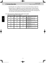 Предварительный просмотр 52 страницы Panasonic U-10MF1E8 Service Manual