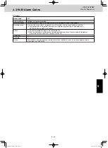 Предварительный просмотр 139 страницы Panasonic U-10MF1E8 Service Manual