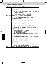 Предварительный просмотр 144 страницы Panasonic U-10MF1E8 Service Manual