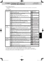 Предварительный просмотр 147 страницы Panasonic U-10MF1E8 Service Manual