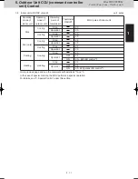 Предварительный просмотр 27 страницы Panasonic U-4LE2E5 Service Manual & Test Run Service Manual