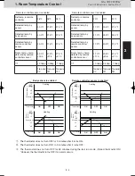 Предварительный просмотр 57 страницы Panasonic U-4LE2E5 Service Manual & Test Run Service Manual