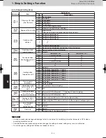 Предварительный просмотр 104 страницы Panasonic U-4LE2E5 Service Manual & Test Run Service Manual