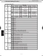 Предварительный просмотр 110 страницы Panasonic U-4LE2E5 Service Manual & Test Run Service Manual