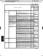 Предварительный просмотр 130 страницы Panasonic U-4LE2E5 Service Manual & Test Run Service Manual