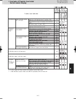 Предварительный просмотр 131 страницы Panasonic U-4LE2E5 Service Manual & Test Run Service Manual