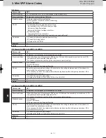 Предварительный просмотр 140 страницы Panasonic U-4LE2E5 Service Manual & Test Run Service Manual