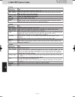 Предварительный просмотр 144 страницы Panasonic U-4LE2E5 Service Manual & Test Run Service Manual