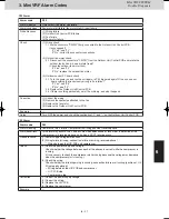 Предварительный просмотр 149 страницы Panasonic U-4LE2E5 Service Manual & Test Run Service Manual