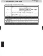 Предварительный просмотр 162 страницы Panasonic U-4LE2E5 Service Manual & Test Run Service Manual