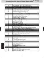 Предварительный просмотр 172 страницы Panasonic U-4LE2E5 Service Manual & Test Run Service Manual