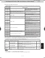 Предварительный просмотр 173 страницы Panasonic U-4LE2E5 Service Manual & Test Run Service Manual