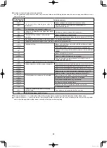 Preview for 69 page of Panasonic U-8MF3R7 Installation Instructions Manual