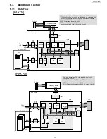 Предварительный просмотр 25 страницы Panasonic UF-5500 Service Manual