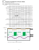 Предварительный просмотр 44 страницы Panasonic UF-5500 Service Manual