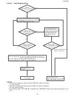 Предварительный просмотр 59 страницы Panasonic UF-5500 Service Manual