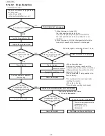 Предварительный просмотр 60 страницы Panasonic UF-5500 Service Manual