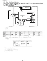 Предварительный просмотр 62 страницы Panasonic UF-5500 Service Manual