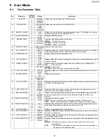 Предварительный просмотр 89 страницы Panasonic UF-5500 Service Manual