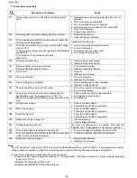 Предварительный просмотр 104 страницы Panasonic UF-5500 Service Manual