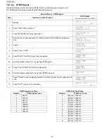 Предварительный просмотр 112 страницы Panasonic UF-5500 Service Manual