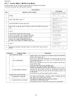 Предварительный просмотр 116 страницы Panasonic UF-5500 Service Manual