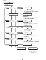 Предварительный просмотр 118 страницы Panasonic UF-5500 Service Manual