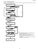 Предварительный просмотр 123 страницы Panasonic UF-5500 Service Manual