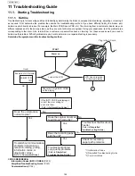 Предварительный просмотр 124 страницы Panasonic UF-5500 Service Manual