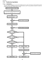 Предварительный просмотр 126 страницы Panasonic UF-5500 Service Manual