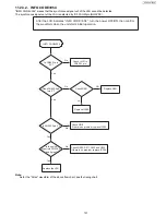 Предварительный просмотр 131 страницы Panasonic UF-5500 Service Manual