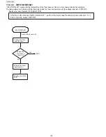 Предварительный просмотр 132 страницы Panasonic UF-5500 Service Manual