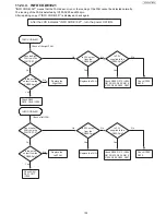 Предварительный просмотр 133 страницы Panasonic UF-5500 Service Manual