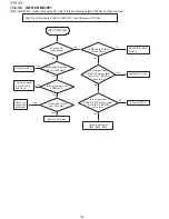 Предварительный просмотр 134 страницы Panasonic UF-5500 Service Manual