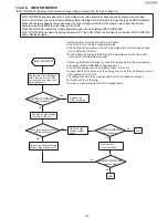 Предварительный просмотр 135 страницы Panasonic UF-5500 Service Manual