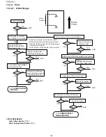 Предварительный просмотр 136 страницы Panasonic UF-5500 Service Manual